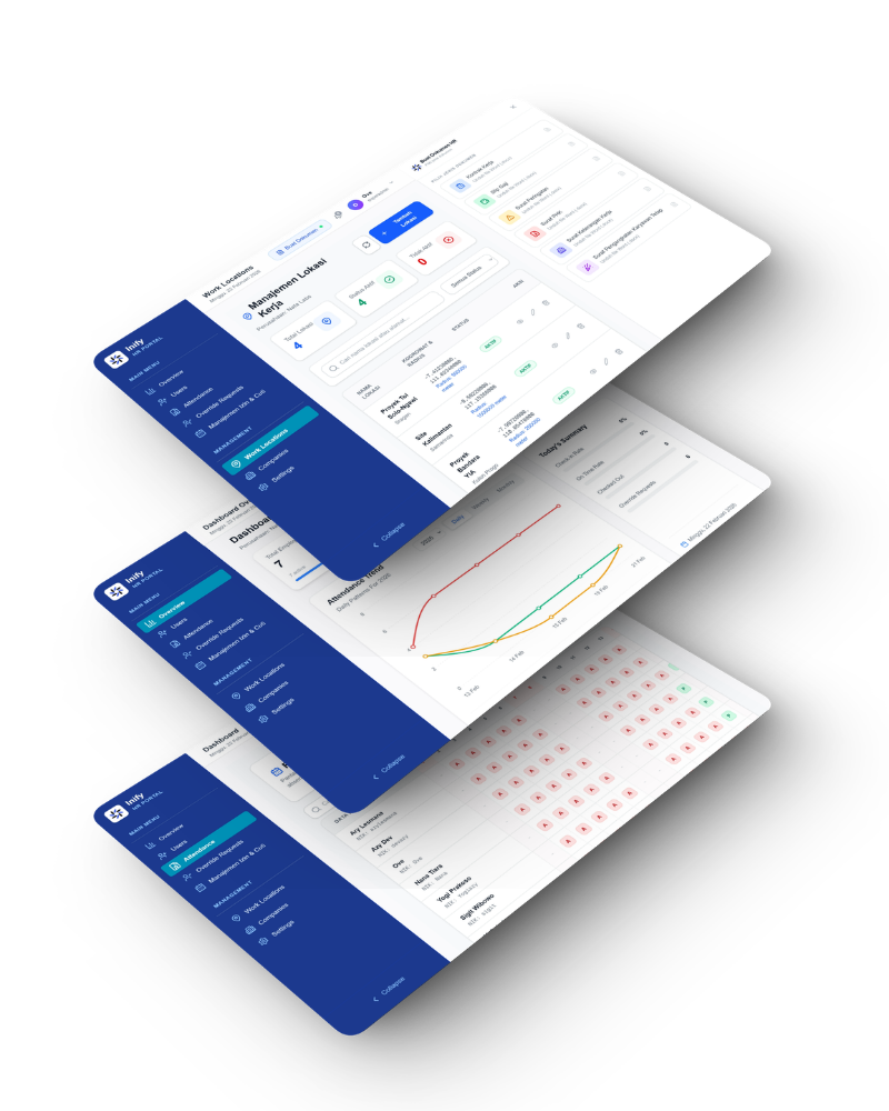 Dashboard Inify Preview